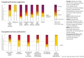Giec | rapport de synthèse du cinquième rapport dévaluation : Resume Du Rapport 2018 Du Giec Sur Les Consequences D Un Rechauffement Planetaire De 1 5 C Et Infographie Quoi Dans Mon Assiette
