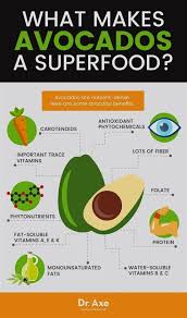 Break Up With Crash Diets And Follow These Tips For Better Nutrition In 2020 Avocado Benefits Coconut Health Benefits Matcha Benefits