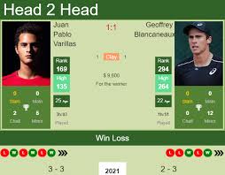 Draw, odds and h2h rankings progression with comparison between the 2 players about their performance on hard win loss stats. H2h Prediction Juan Pablo Varillas Vs Geoffrey Blancaneaux Santiago Odds Preview Pick Tennis Tonic News Predictions H2h Live Scores Stats
