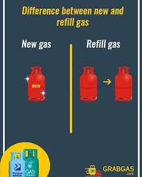 Check spelling or type a new query. Jual Beli Tong Gas Memasak Like Share Comment Viral Kambing Golek 12kg Gas 14kg Gas Tong Gas Lpg Baru Wasap My 601131276270 Lori Sewa