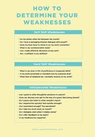 What Are Your Weaknesses Job Interview Tips Job Interview Preparation Job Interview Advice