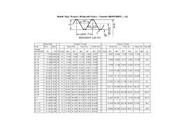 British Standard Pipe Thread Type G