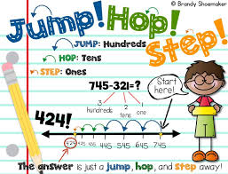 Three Digit Subtraction Open Number Line Strategy Open Number Line Number Line Subtraction