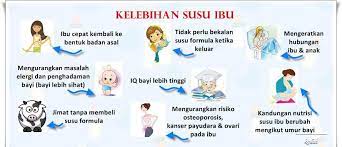 Check spelling or type a new query. Mitos Fakta Susu Ibu Dewi Malaysia