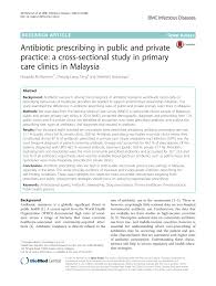 The healthcare system in malaysia. Pdf Antibiotic Prescribing In Public And Private Practice A Cross Sectional Study In Primary Care Clinics In Malaysia
