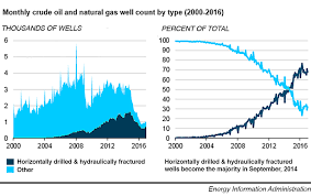 Methane Plumes Over The Artic What Does It Mean Is Global