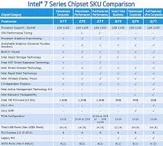 41 Unexpected Chipset Chart