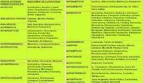 Pharmakon Clasificacion De Medicamentos Por Actividades Farm Tecnico De Farmacia Farmacologia Clinica Cuidados De Enfermeria
