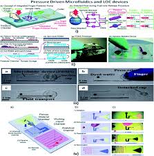 However, detection through pressure drops, mass balance, modeling, and other techniques is difficult, and it is tricky to pinpoint a location. Advances In Passively Driven Microfluidics And Lab On Chip Devices A Comprehensive Literature Review And Patent Analysis Rsc Advances Rsc Publishing