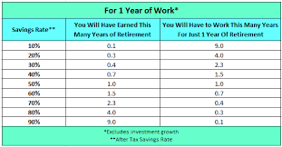 the power of a high savings rate flannel guy roi