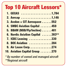Top 10 Lessors And Mid Life Aircraft Market Trends Mro Network