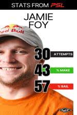 Jamie Foy from FL USA Skateboarding Global Ranking Profile Bio, Photos, and  Videos