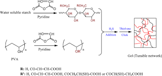 To connect with othman hashim & co., join facebook today. An Overview On Starch Based Sustainable Hydrogels Potential Applications And Aspects Springerlink