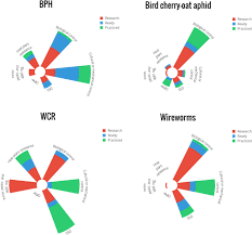 A pest control professional must attend an up to date pest control course if they wish to stay current with advancements in the pest control industry. An Update Of The Worldwide Integrated Assessment Wia On Systemic Pesticides Part 4 Alternatives In Major Cropping Systems Springerlink