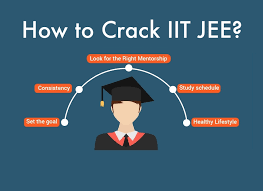 Every year, the exam is conducted by one of seven zonal iits on behalf of jab. A Complete Guide For Iit Jee Main Jee Advanced Exam 2021