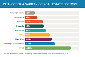 Chart Of Accounts For Real Estate Development