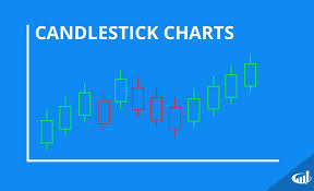 candlestick day trading strategies