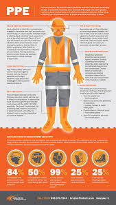 Ppe Infographic Examples Of Protective Equipment Graphic