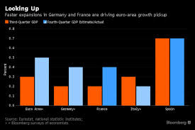 Ekonomi Perancis Mempercepat Memicu Perdebatan Tentang Ecb Meruncing Economy Acceleration Debate
