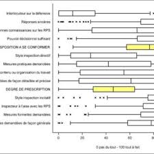 Ils peuvent également se faire communiquer tout document ou tout élément d'information, quel qu'en soit le support, utile à. Pdf Informer Ou Prescrire Les Inspecteurs Du Travail Et Le Controle Des Risques Psychosociaux