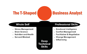 Mba050 The T Shaped Business Analyst Mastering Business Analysis