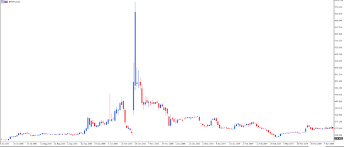 A short squeeze can be a trader's biggest nightmare. What Is Short Selling Discover Short Selling Short Trading Here