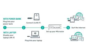 .в рейтинге эффективности «internet banking rank 2016». Gl Inet Gl Usb150 150mbps Geschwindigkeit 2 4 Ghz 64mb Ram 16mb Nor Flash Openwrt Vorinstalliert Openvpn Client Amazon De Computer Zubehor