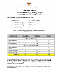 Agensi pengurusan bencana negara | twuko. Nadma Agensi Pengurusan Bencana Negara Jabatan Perdana Menteri Facebook