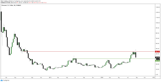 Etherum has seen losses of more than six. 3 Signals Show That Ethereum Is Primed To Bounce After 35 Crash Blockcast Cc News On Blockchain Dlt Cryptocurrency