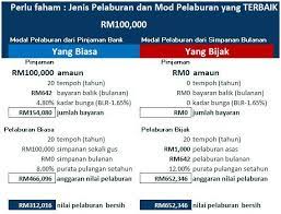 Some assets are riskier than others so the amount of risk and return will depend on the asset's type the trust is willing to invest in. Unit Trust Vs Asb Google Search The Unit Financial Advice Investing