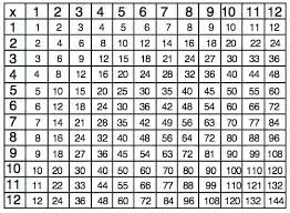 Free Printable Multiplication Table 1 12 Math Full Size Of