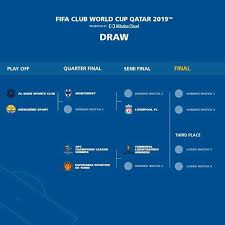 Gardista 8 قرعة كأس العالم للاندية قطر 2020 Facebook