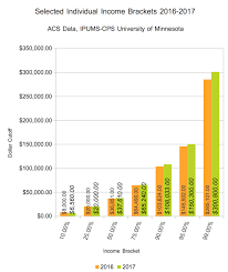 How many working days are in a year (2020)? Is 50 An Hour Good Quora