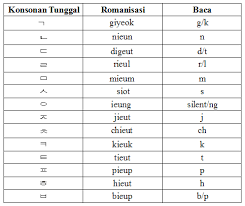 Buat kamu yang nggak bisa baca hangul, tenang aja, di artikel ini liriknya telah diromanisasikan sehingga mempermudah kamu dalam membaca serta menghafalkannya. Hangul Learn Korean Together