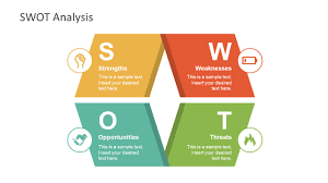 This uncluttered approach provides viewers with. Industry Analysis Powerpoint Template Slidemodel