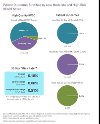 Image result for HEART Score