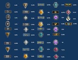 How does the valorant ranking system work? Cs Go Vs Valorant Rank Comparison What Rank Are You Supposed To Have In Valorant Csgo2asia