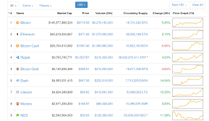 Barrick gold has a market capitalization of $36.97 billion and generates $12.60 billion in revenue each year. Bitcoin Gold Coin Market Cap Access My Ethereum Wallet