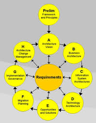 Alphabetical by country code andorra andorra ad united arab emirates ae afghanistan af antigua and barbuda ag anguilla ai albania al armenia am netherlands antilles an angola ao antarctica aq argentina ar american samoa as austria at australia au aruba aw aland islands. The Open Group Architecture Framework Wikipedia