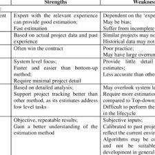 Maybe you would like to learn more about one of these? Strengths And Weaknesses Of Qualitative Research Essay