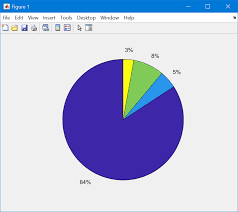 Pie Charts In Matlab Windows 10 Installation Guides