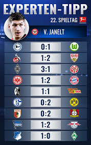 Die tipps und prognosen zum 22. Bundesliga Tipprunde Janelt Setzt Auf Derbysieg Fur Den Bvb Gegen Schalke Transfermarkt