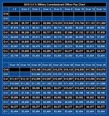 military military officer salary