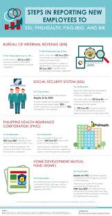 Fill out two (2) copies of the philhealth member registration form (pmrf) submit pmrf to the hr department of employer await member data record and philhealth id card from employer for newly hired employees with pin Steps In Reporting New Employees To Sss Philhealth Pag Ibig And Bir