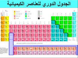 الجدول الدوري Pdf بحث Google In 2020 Periodic Table Of The Elements Periodic Table Colored Periodic Table