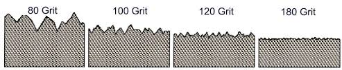 What Grit Sandpaper For Wood Furniture Mecacontrol Co