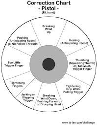 Pistol Correction Chart Firearms Trigger Finger Guns