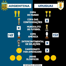 Pin De Gustavo Tabares Em Futebol Em 2020 Futebol Jogos Olimpicos Argentina