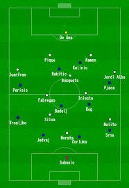 Horario y dónde ver en vivo los octavos de final de la eurocopa. Los Problemas De Espana Frente A Croacia