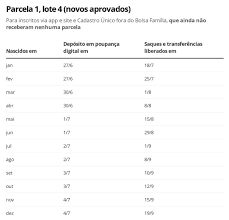 Se o valor do seu bolsa família é inferior a r$ 300, você vai receber parcelas de r$ 300. Governo Divulga Calendario Do Pagamento Da Terceira Parcela De R 600 Do Auxilio Emergencial Revista Cariri